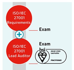 ISO/IEC 27001 Lead Auditor pathway